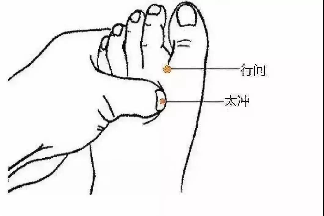 艾灸此穴，調節全身血液循環，暖和身體！