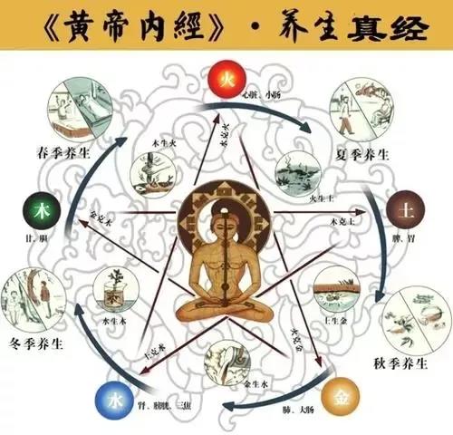 同是艾灸，為什么有人見效快有人見效慢？