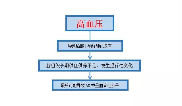 3大法寶助你“遠(yuǎn)離老年癡呆”！艾灸4穴喚醒沉睡的大腦！