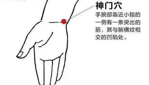 艾灸神門穴，緩解失眠，心律不齊