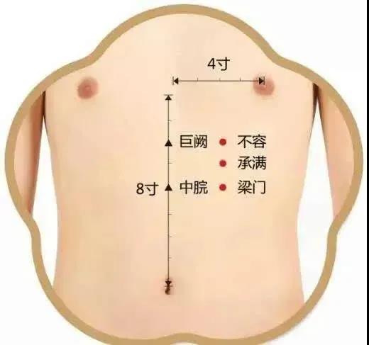 酸甜苦臭咸，口味異常怎么辦？脾胃失調灸哪里？